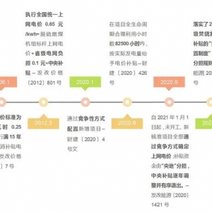 垃圾焚烧发电厂被欠费情况研究分析报告