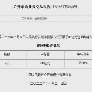 央行开展80亿元7天期逆回购，净回笼1240亿元