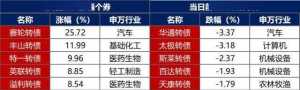 债市早报：银保监会介绍稳房地产最新进展，六大行集体出手落实“地产16条” ...