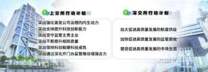 沪深交易所发布新一轮“提质”三年行动计划
