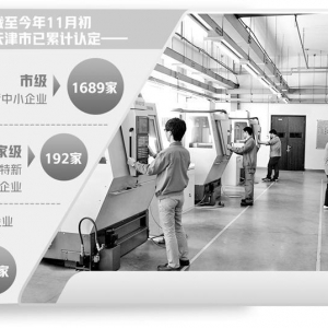 天津借力资本市场——助推专精特新企业发展