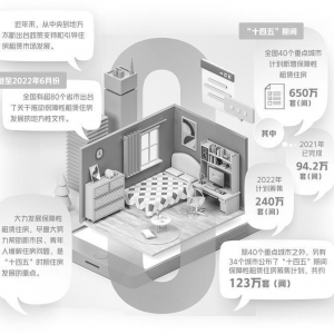 多地出台住房租赁相关政策：规范租房市场 保障租户权益 ...