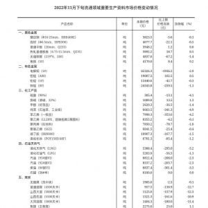 国家统计局：11月下旬柴油、液化天然气价格下跌
