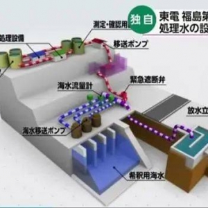 日本核污染水排海计划，最新动态！