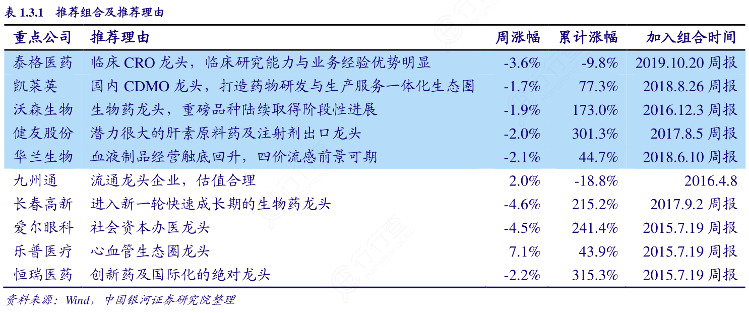 3-1_推荐组合及推荐理由