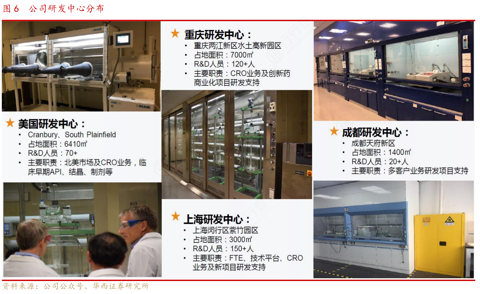 公司研发中心分布
