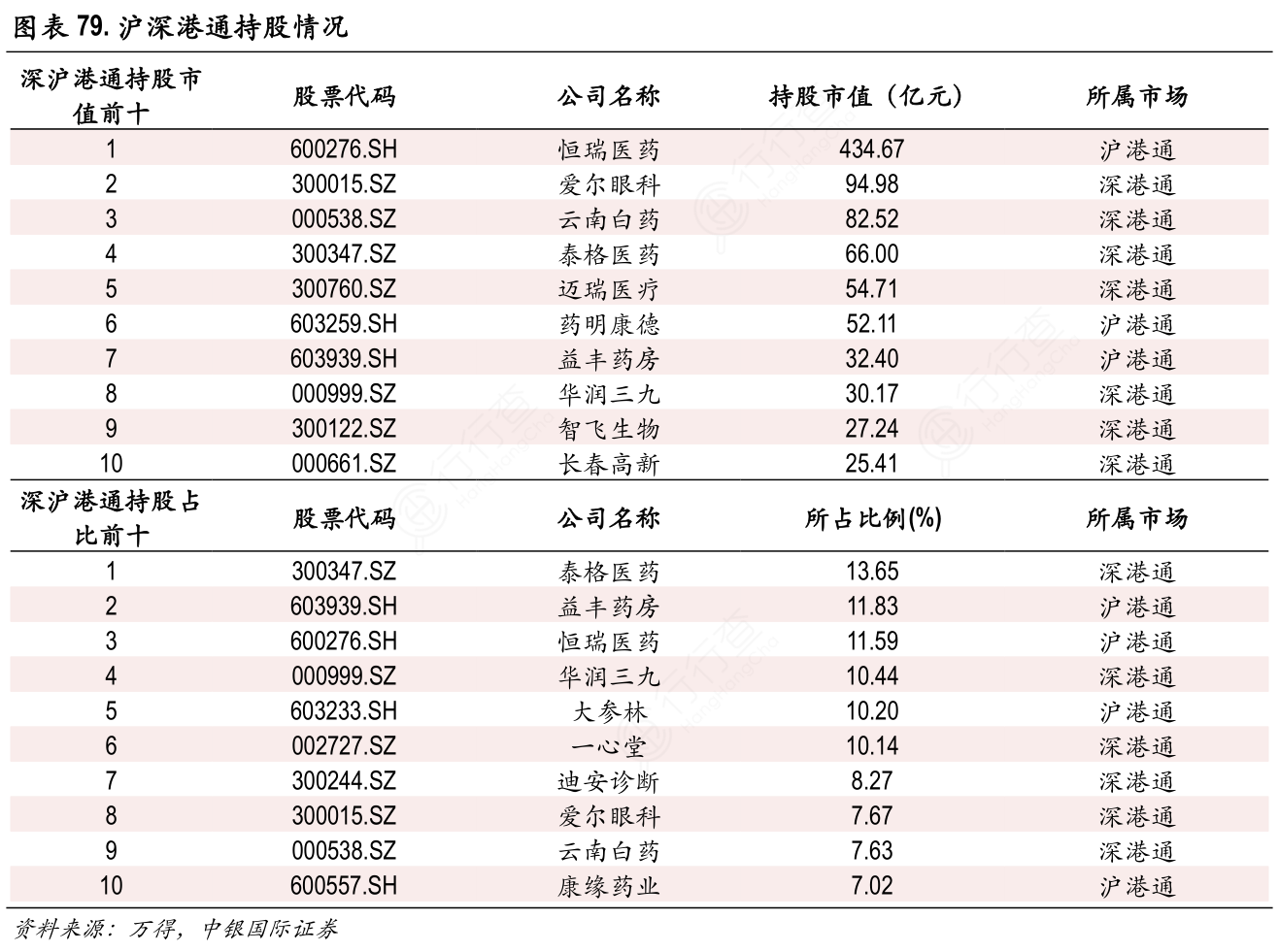 沪深港通持股情况