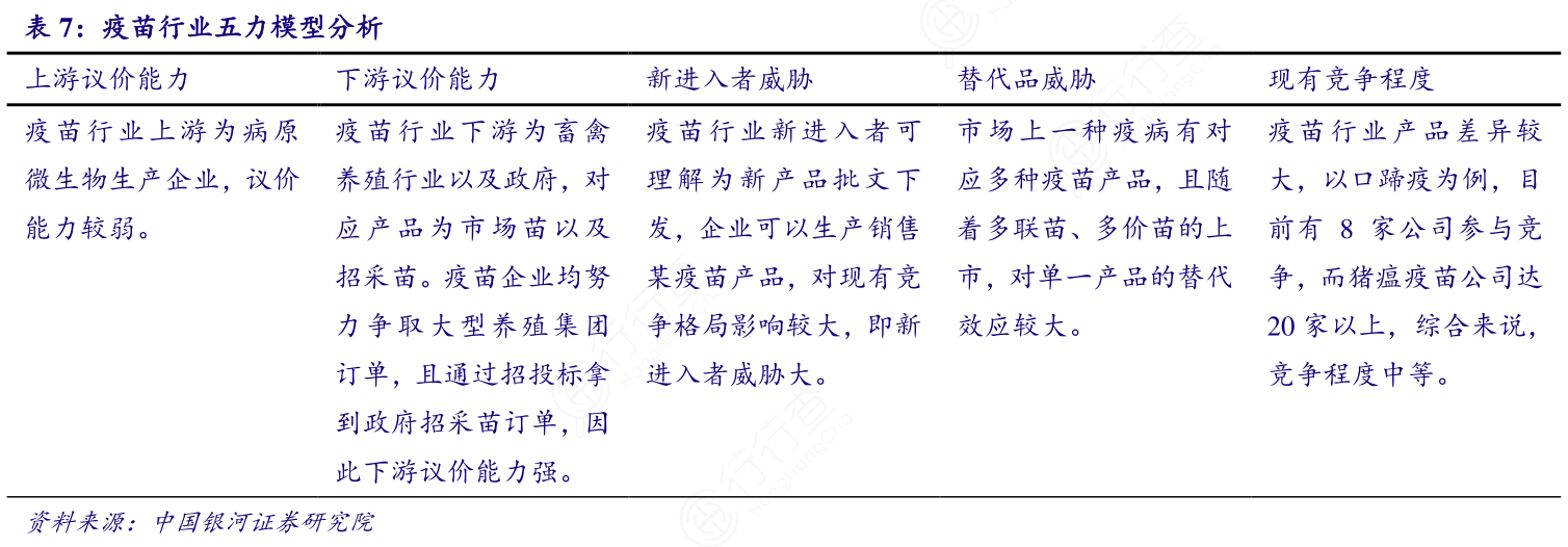 疫苗行业五力模型分析