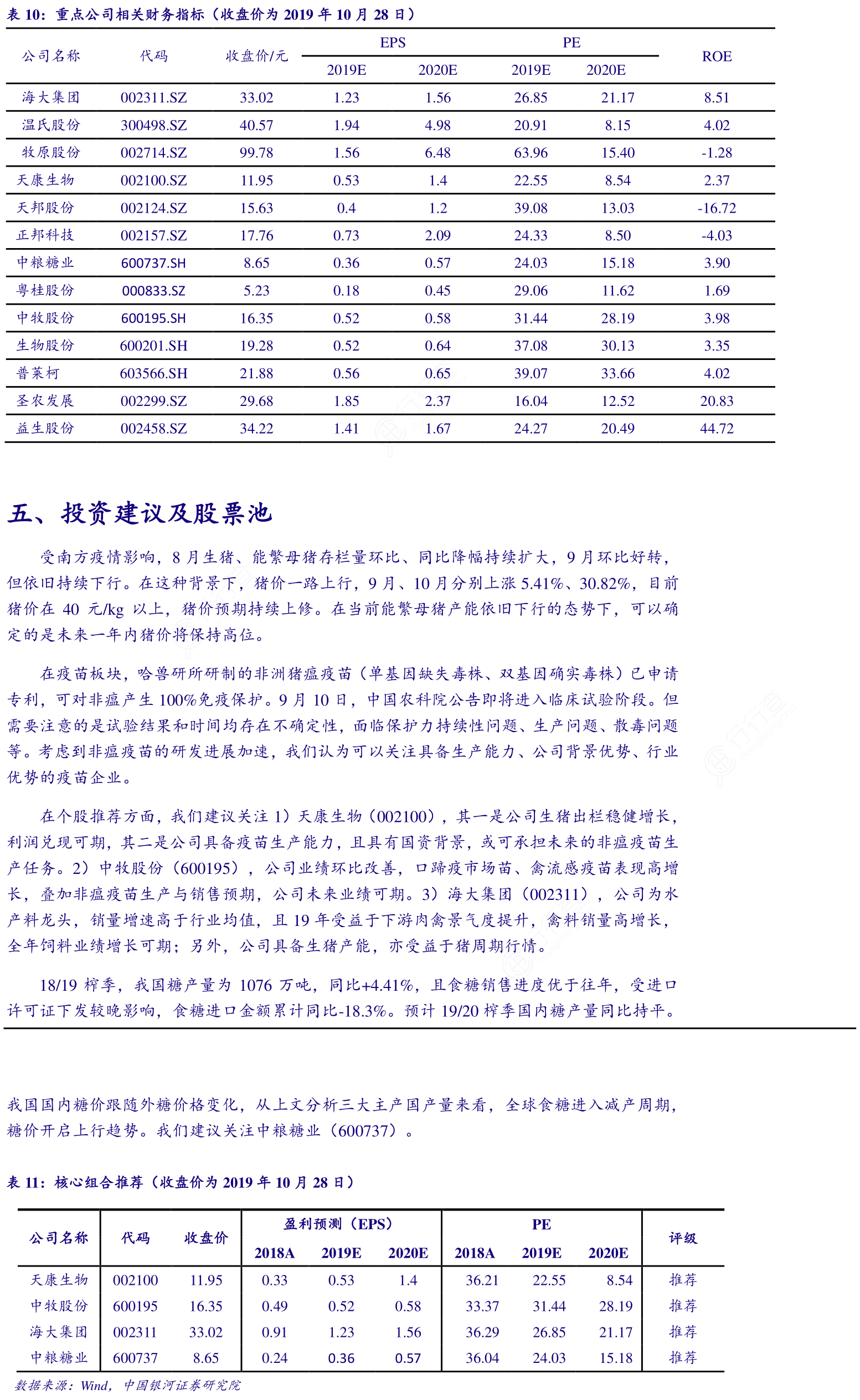 重点公司相关财务指标（收盘价为2019年10月28日）