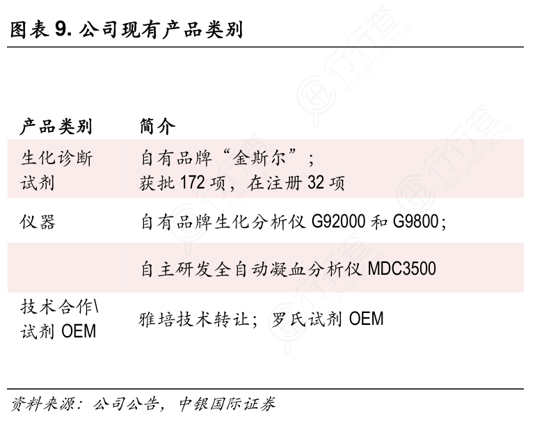 公司现有产品类别