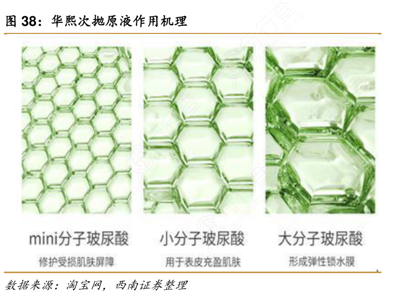 华熙次抛原液作用机理