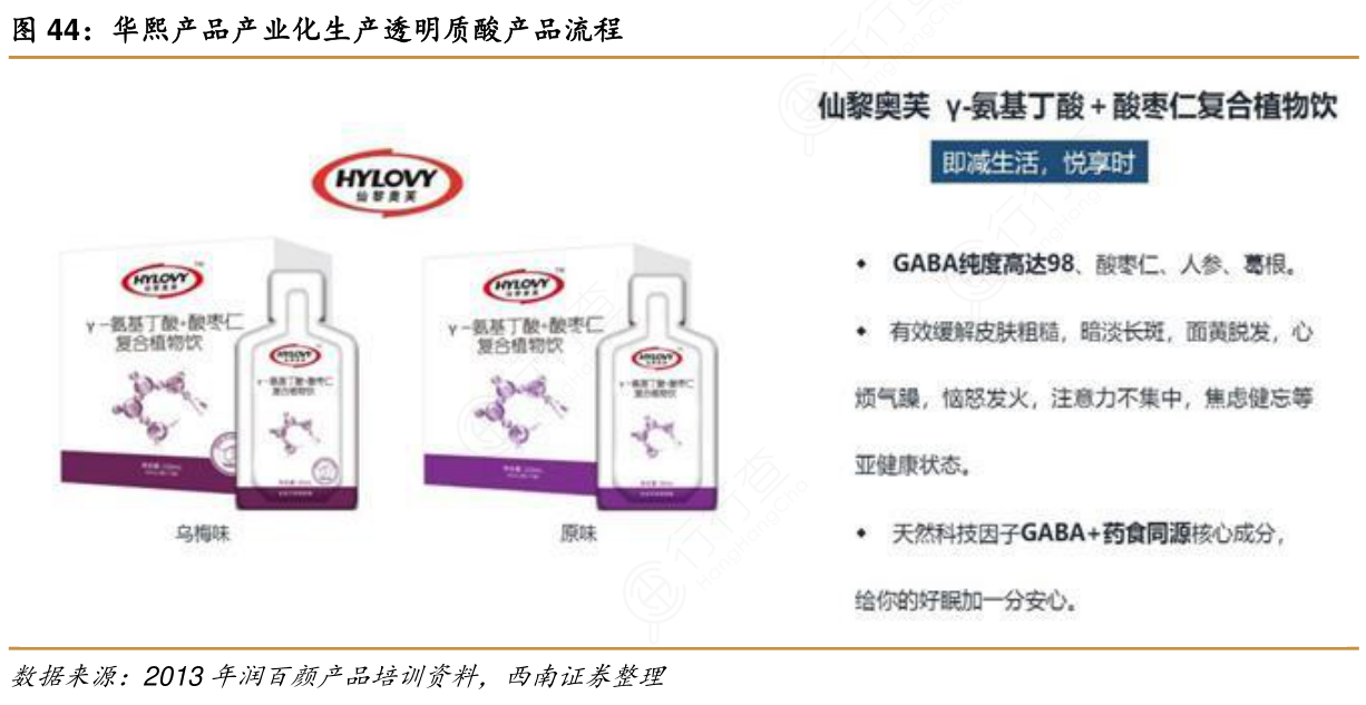 华熙产品产业化生产透明质酸产品流程