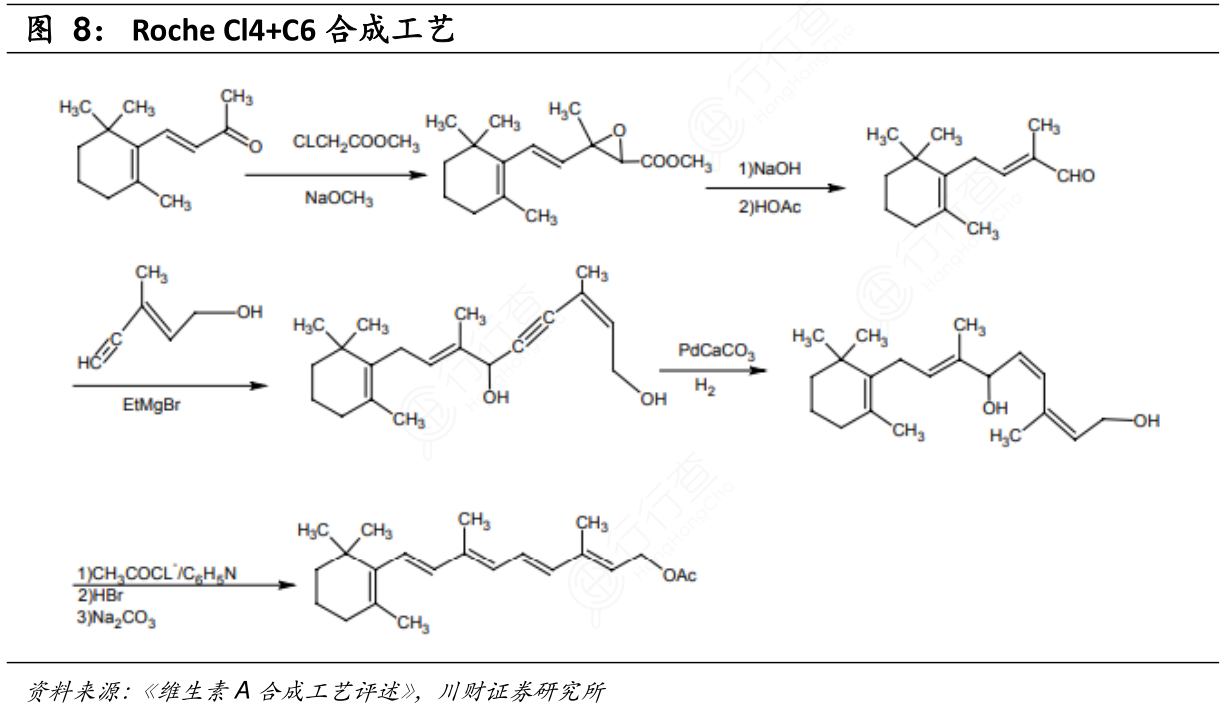 Roche_Cl4+C6合成工艺