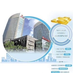 北京金融街建设发展30年——寸土寸金 常变常新