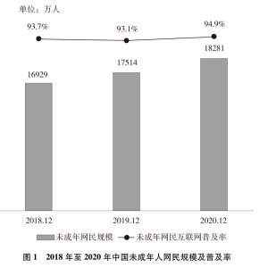 国务院新闻办公室发布《新时代的中国青年》白皮书（全文） ... ... ...