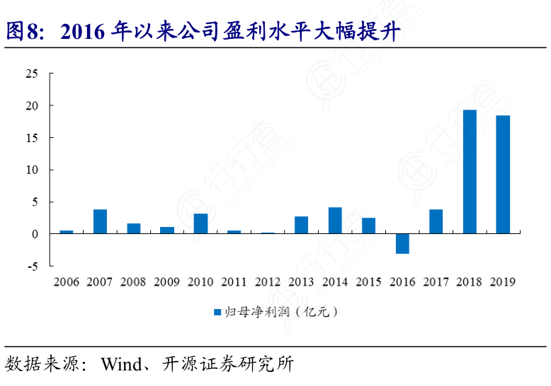 2016年以来公司盈利水平大幅提升