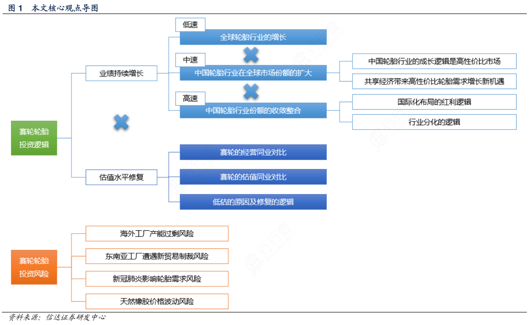 本文核心观点导图