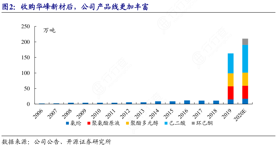 收购华峰新材后，公司产品线更加丰富