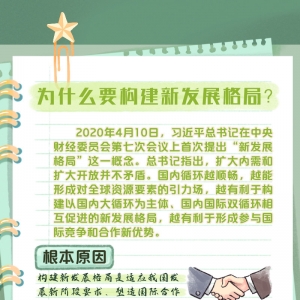 二十大报告学习笔记丨构建新发展格局