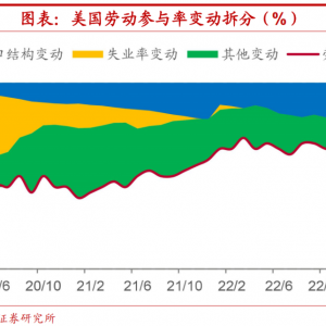 美联储还会加息吗？