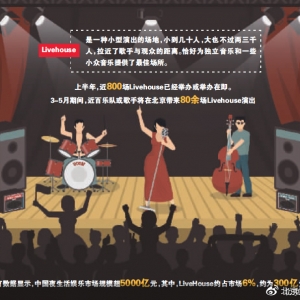 对标周杰伦演唱会？Livehouse高票价超千元，资本纷纷入局 ...