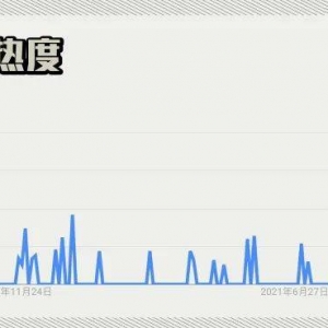 “去美元化”去向何方？