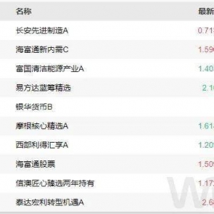 理财周刊：4月LPR报价不变，银行理财市场一季度企稳回升 ...