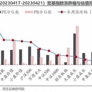 民生策略：重建秩序