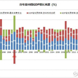 淄博烧烤火爆背后的产业转型