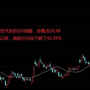 A股：“六个涨停就回本了”，长安汽车的机构在减仓，股民人数创新高 ...