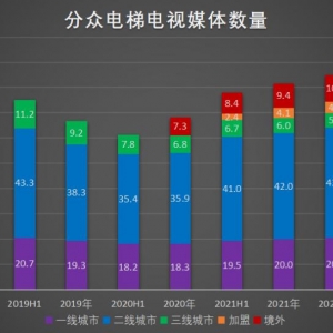 2023Q1 持仓梳理 -- 为分众重新定性