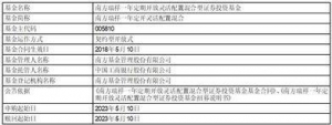 南方基金关于南方中证主要消费交易型 开放式指数证券投资基金增加上海证券  ...