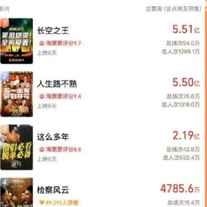 五一档香港老导演折戟沉沙，投资超3亿，票房仅三四千万？ ...