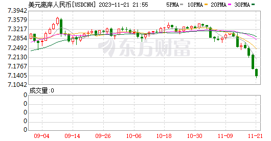 K图 USDCNH_0