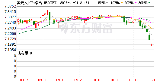 K图 USDCNYI_0