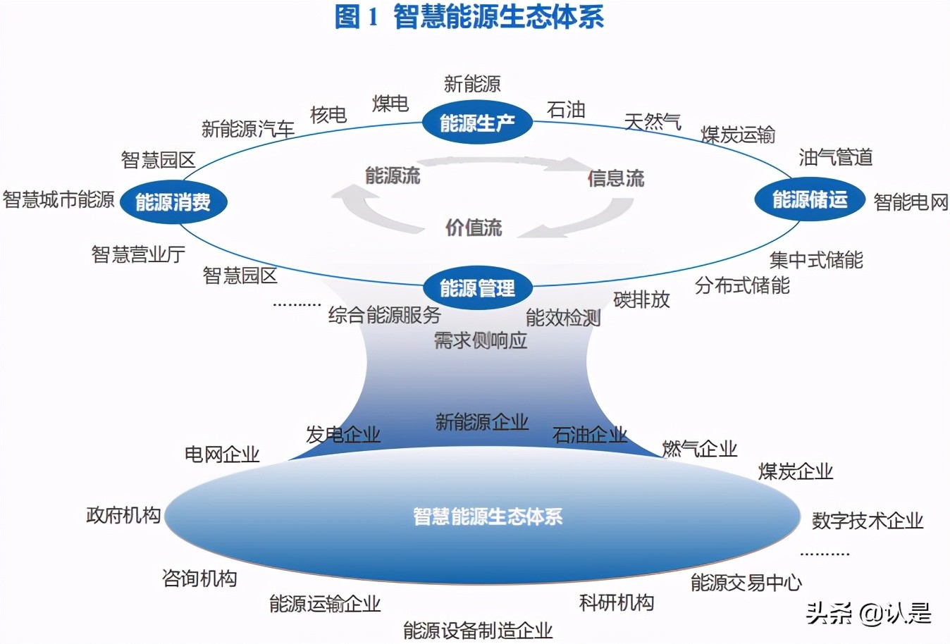 智慧能源专题研究：智慧能源白皮书
