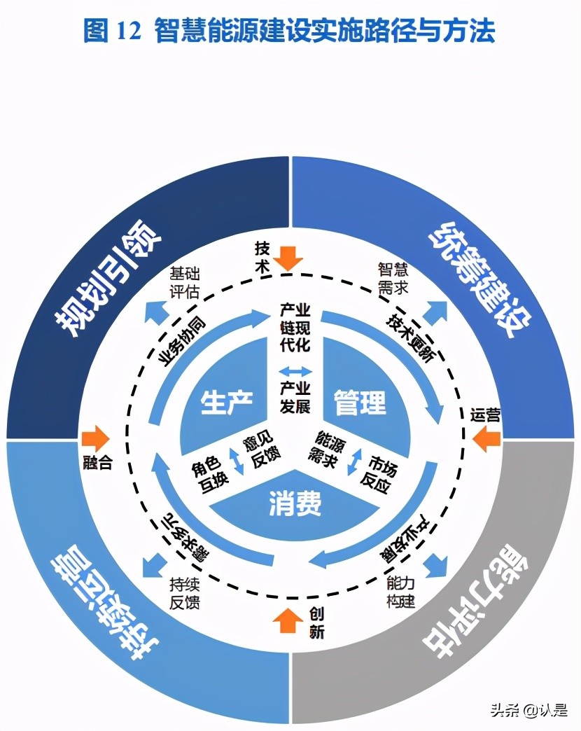 智慧能源专题研究：智慧能源白皮书
