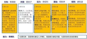 夏惊鸣：为什么说企业文化、顶层设计本质上是一场组织变革？ ...