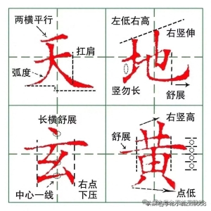 《千字文》1000个单字详解(上)，附全文，收藏练习