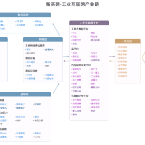 盘点 | 47张新质生产力产业链图谱