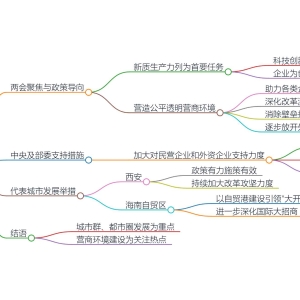 毕马威-来自地方城市的营商环境观察：凝心聚力，筑巢引凤