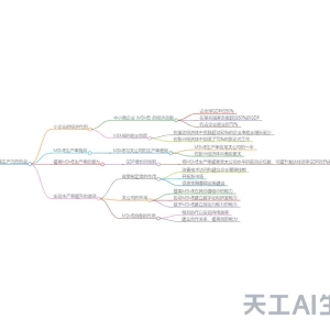 麦肯锡-小企业的显微镜：发现提高生产力的机会（英译中）
