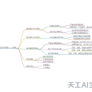 大宗农产品投资分析框架：白糖【国信证券】