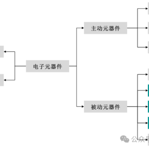 先进产业链研究——新能源车规级薄膜电容